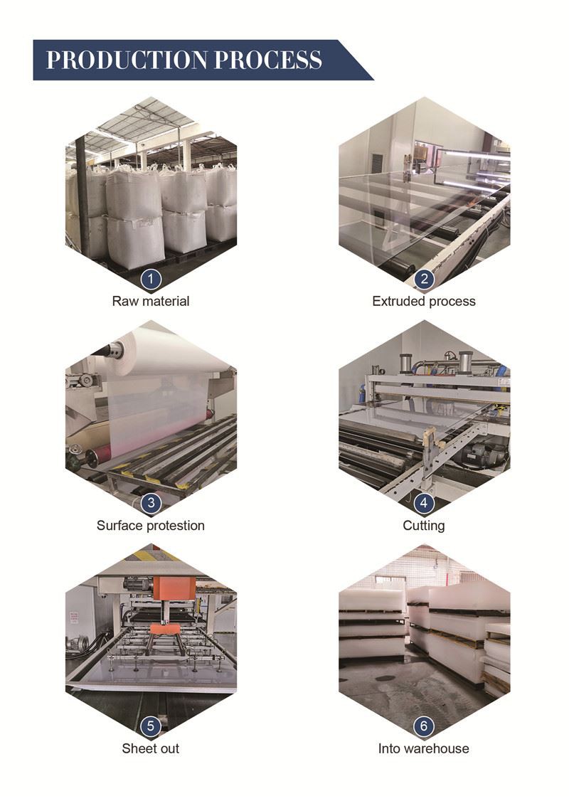 Production process