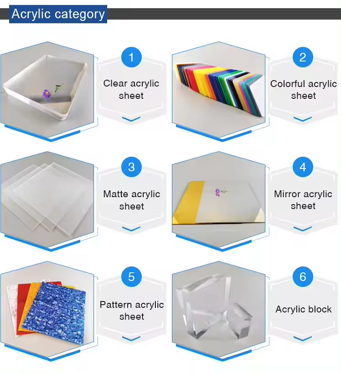 acrylic category acrylic category